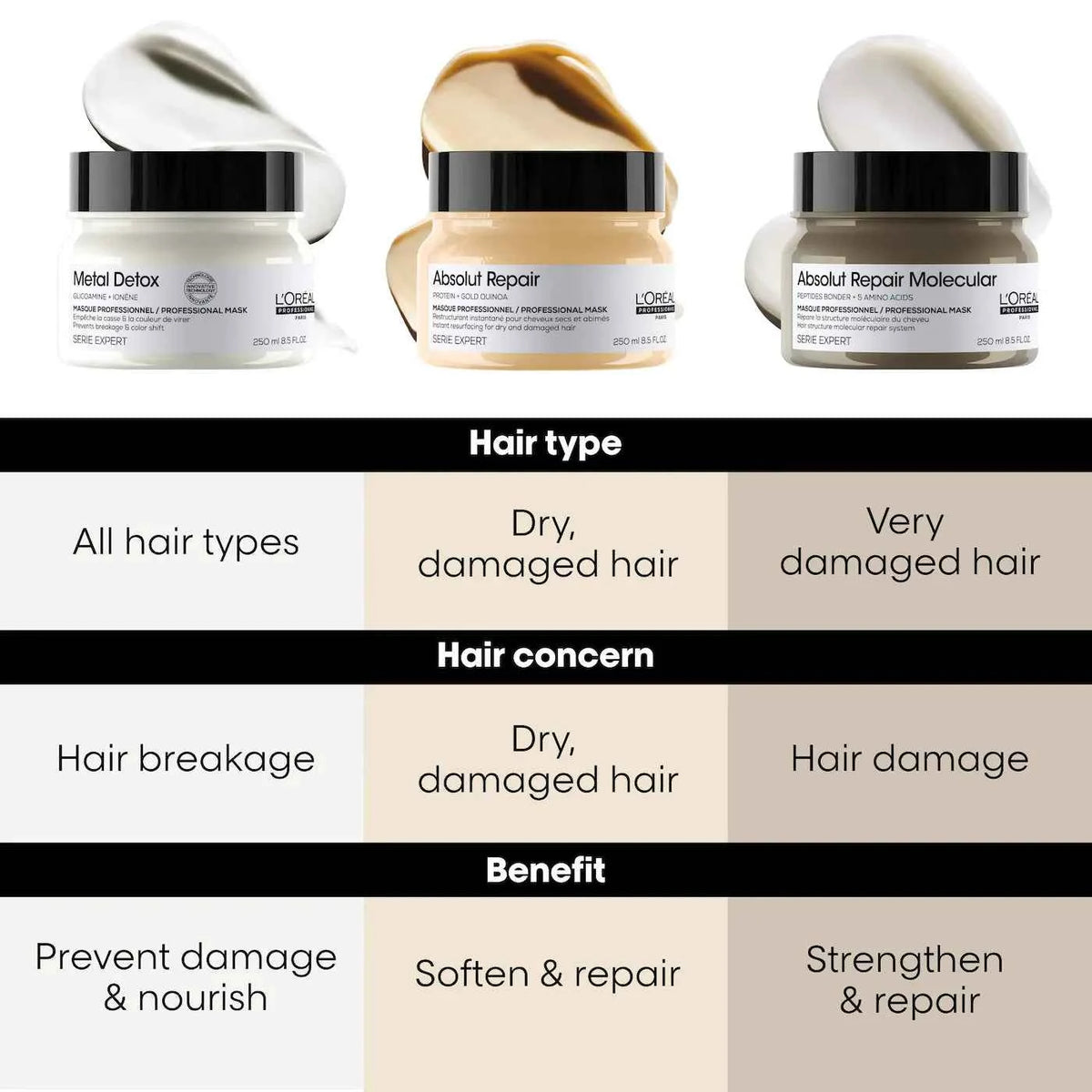 Absolut Repair Golden Mask, For Dry And Damaged Hair