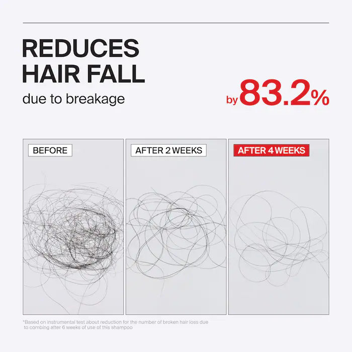 Folligen Thickening Shampoo For Thinning Hair