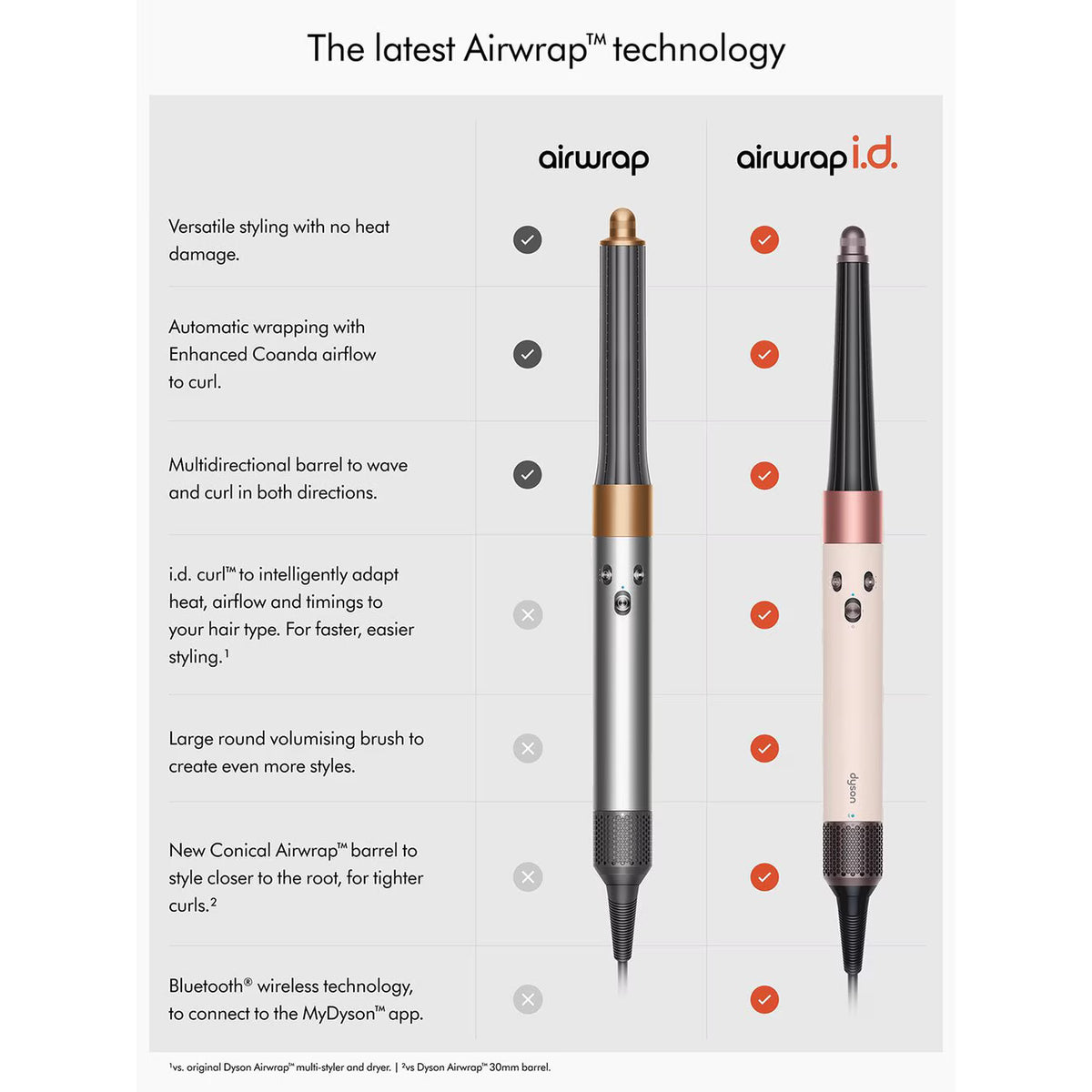 Airwrap i.d.™ Multi-Styler and Dryer - Azora Beauty