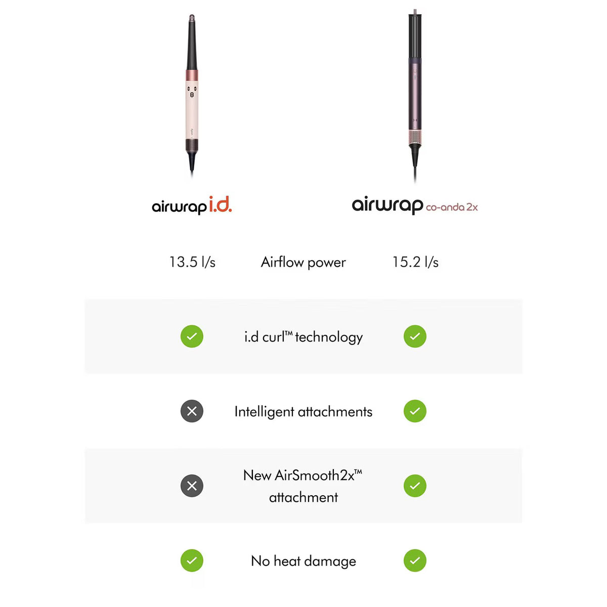 Airwrap Coanda2x™ Multi-Styler and Dryer - Azora Beauty
