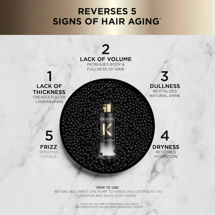 Chronologiste Overnight Youth Serum