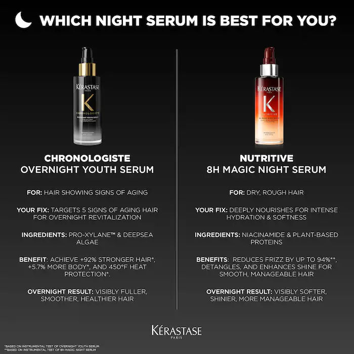 Chronologiste Overnight Youth Serum