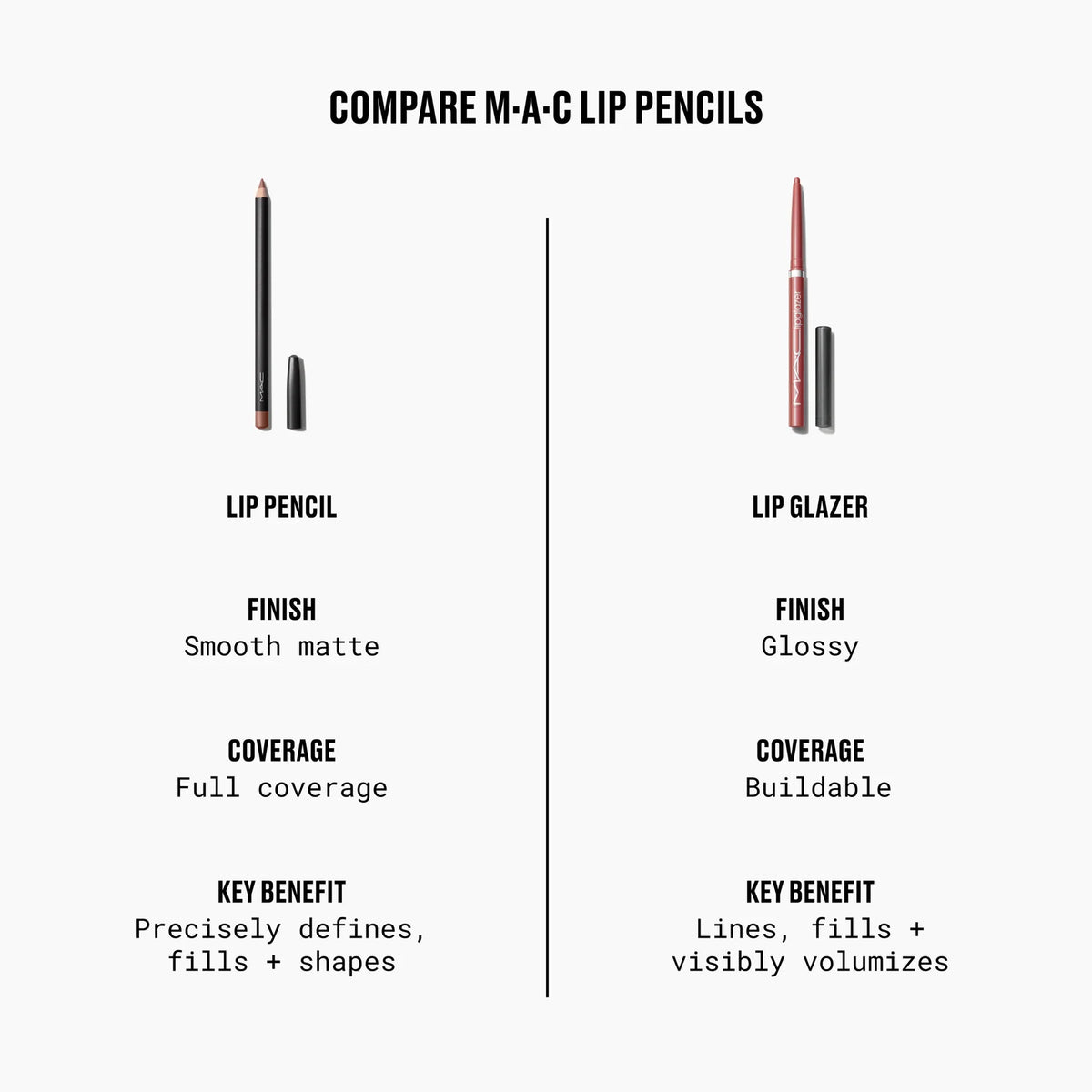 Lipglazer Glossy Liner - Azora Beauty