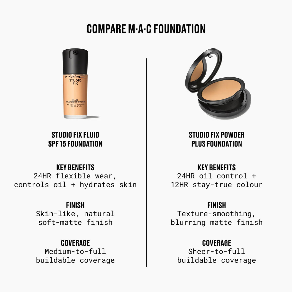 Studio Fix Fluid SPF 15 24Hr Matte