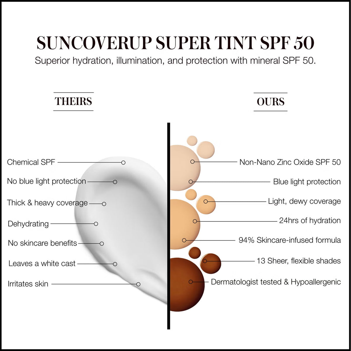 واقي الشمس SunCoverup Super Tint بمعامل حماية SPF 50 واسع الطيف