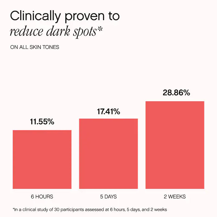 Faded Tranexamic Acid Dark Spot Patches For Hyperpigmentation