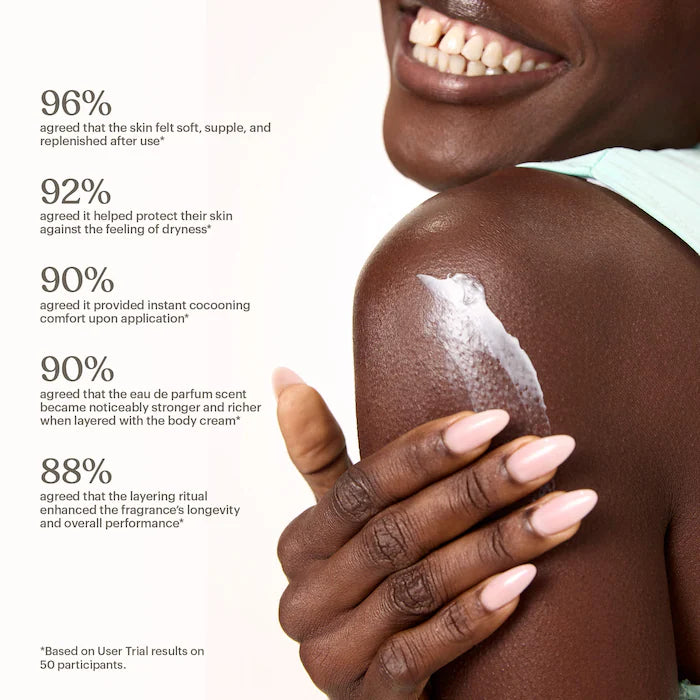 Yum Pistachio Body Cream